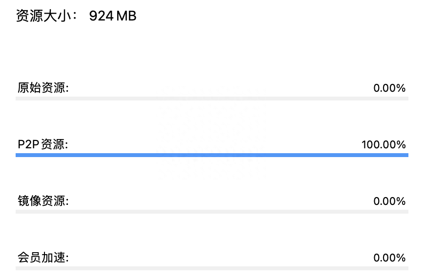 不用迅雷的人，在用什么工具下载资源？