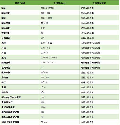干货分享——人脸门禁产品技术白皮书（上）