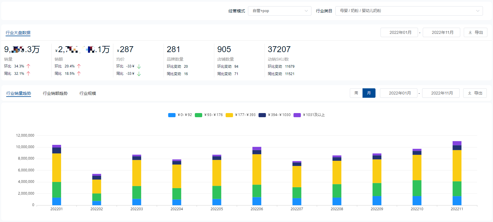 2022全年度奶粉十大热门品牌销量榜单