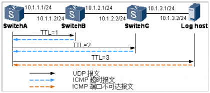 网络故障排查之tracert命令详解