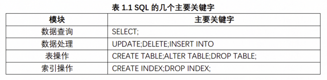 一文搞懂 SQL：基础知识和业务实践总结