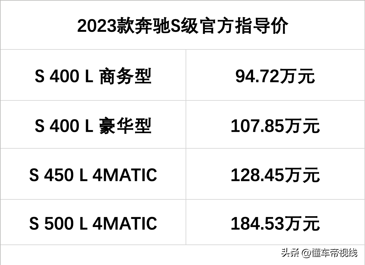 新车 | 指导价小幅上涨，售94.72-184.53万元，2023款奔驰S级上市