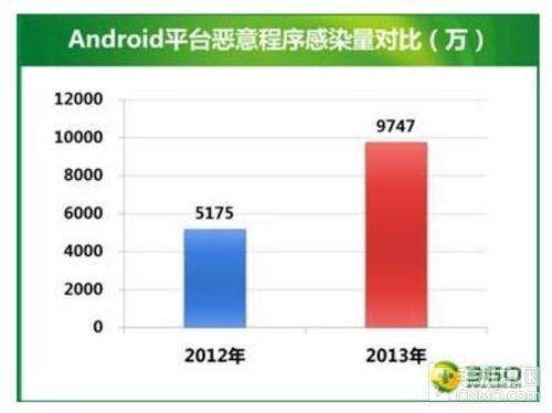 四位一体全方位保护 酷派安全应用解读