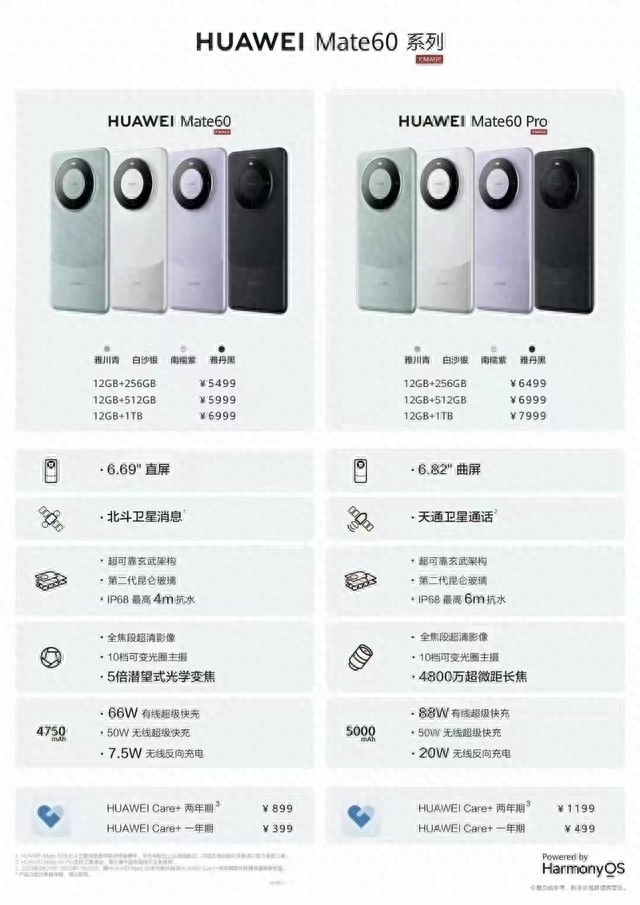 华为Mate60系列相差1000元，六大不同点哪款值得买？