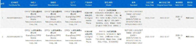 OPPO Find X7已通过3C认证，即将发布，又一部卫星通讯手机要来了！