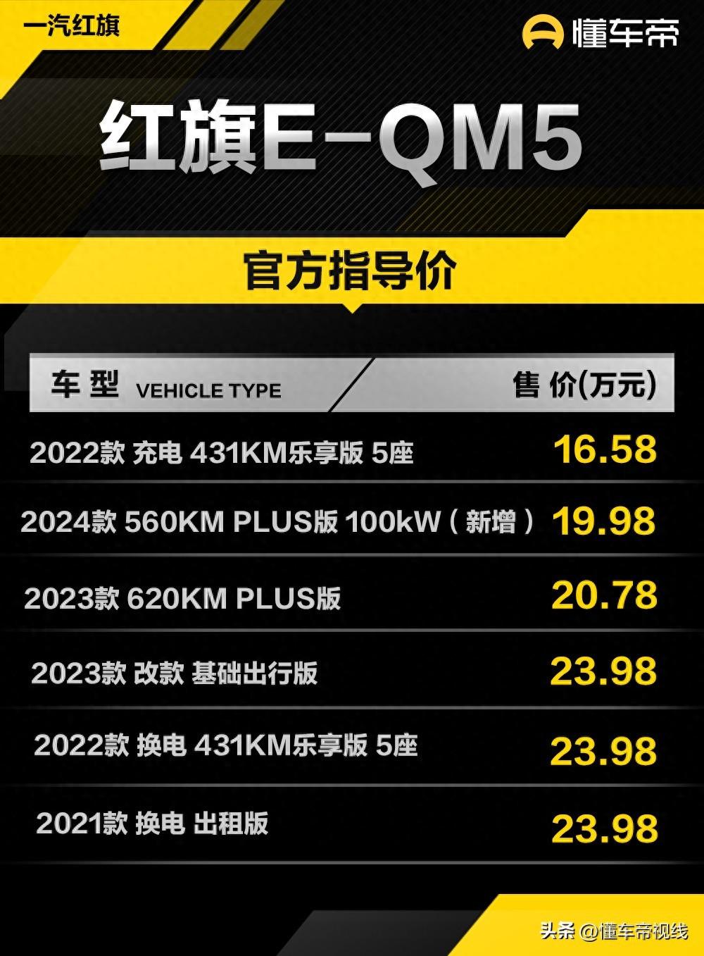 新车 | 售价19.98万元，新款红旗E-QM5 560KM PLUS上市 配磷酸铁锂电池
