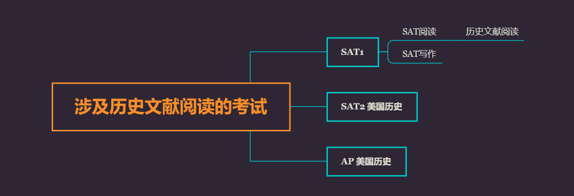 详解Document-Based Reading历史文献阅读