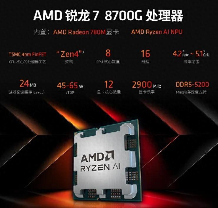 Ryzen 7 8700G核显性能到底如何？能畅玩主流游戏吗？实测出炉