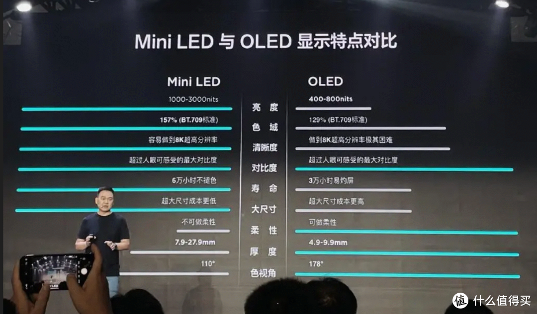 Mini LED为什么这么香？从参数科普到型号推荐，一篇文章给你搞定