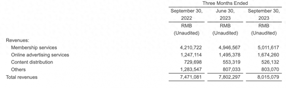 爱奇艺，会员只会越来越贵