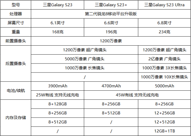 三星Galaxy S23系列上手体验,2亿像素镜头打开新世界
