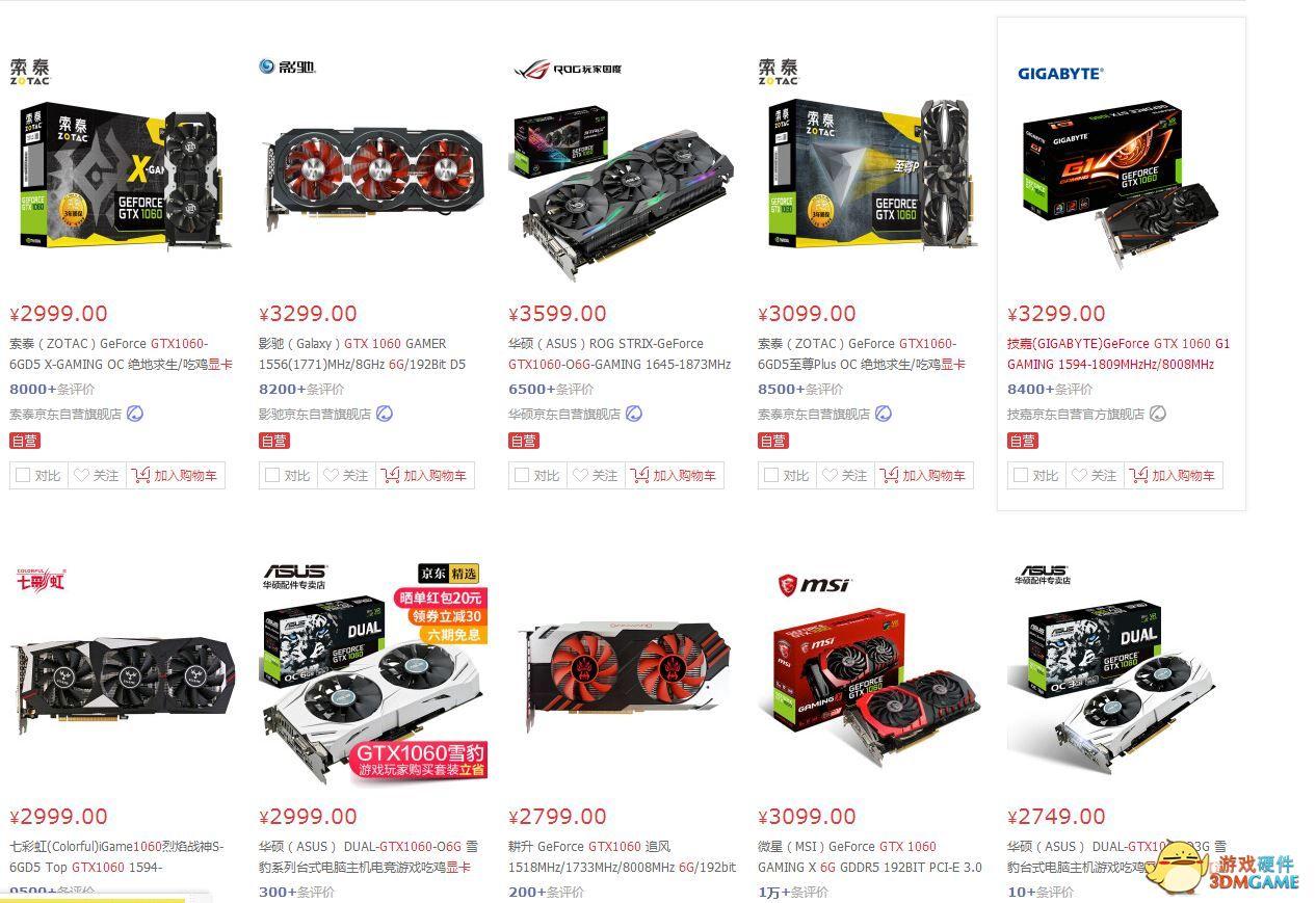 GTX1060 6G已经涨价至3000元！到底是因何而涨