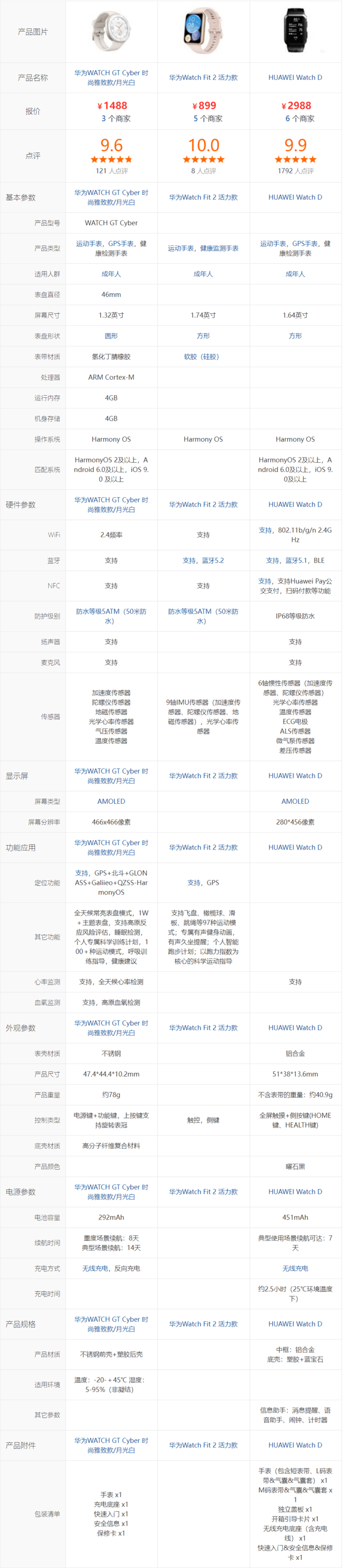 华为智能手表对比推荐