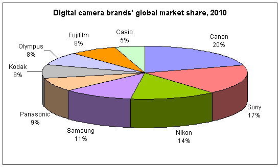 从入门到放弃:三星相机简史