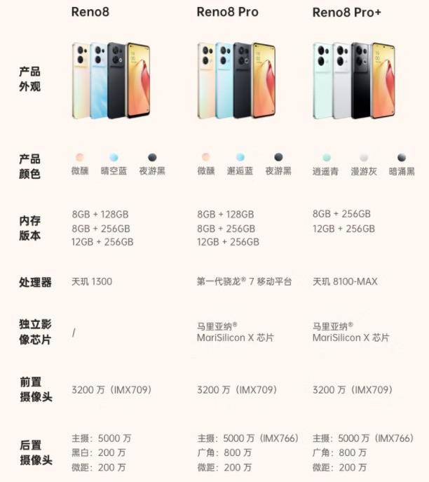 11·11提前做功课!OPPO Reno8系列三个版本该怎么买?