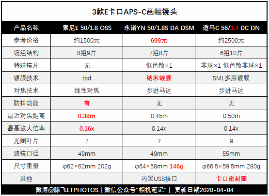 699元的国产50/1.8自动镜头到底怎么样？