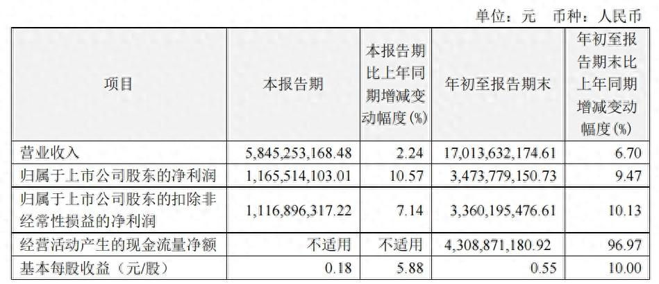 直言同质化严重！恒瑞医药加强创新研发和BD 推进创新药海外授权|直击业绩会