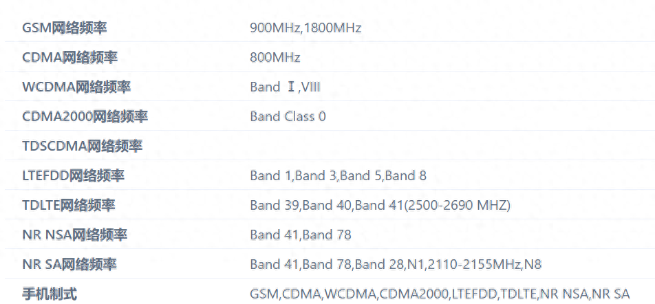 荣耀新机获工信部入网公示：采用6.74英寸LCD屏、6000mAh电池