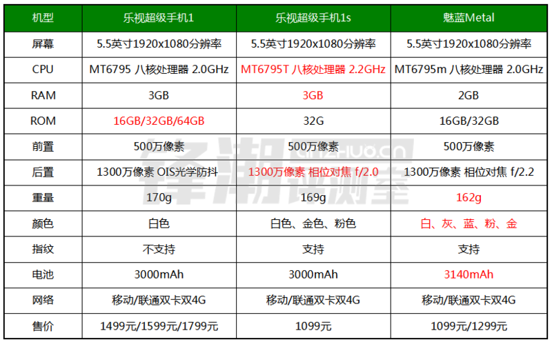 “杀手级”继承者：乐视超级手机1s详细评测