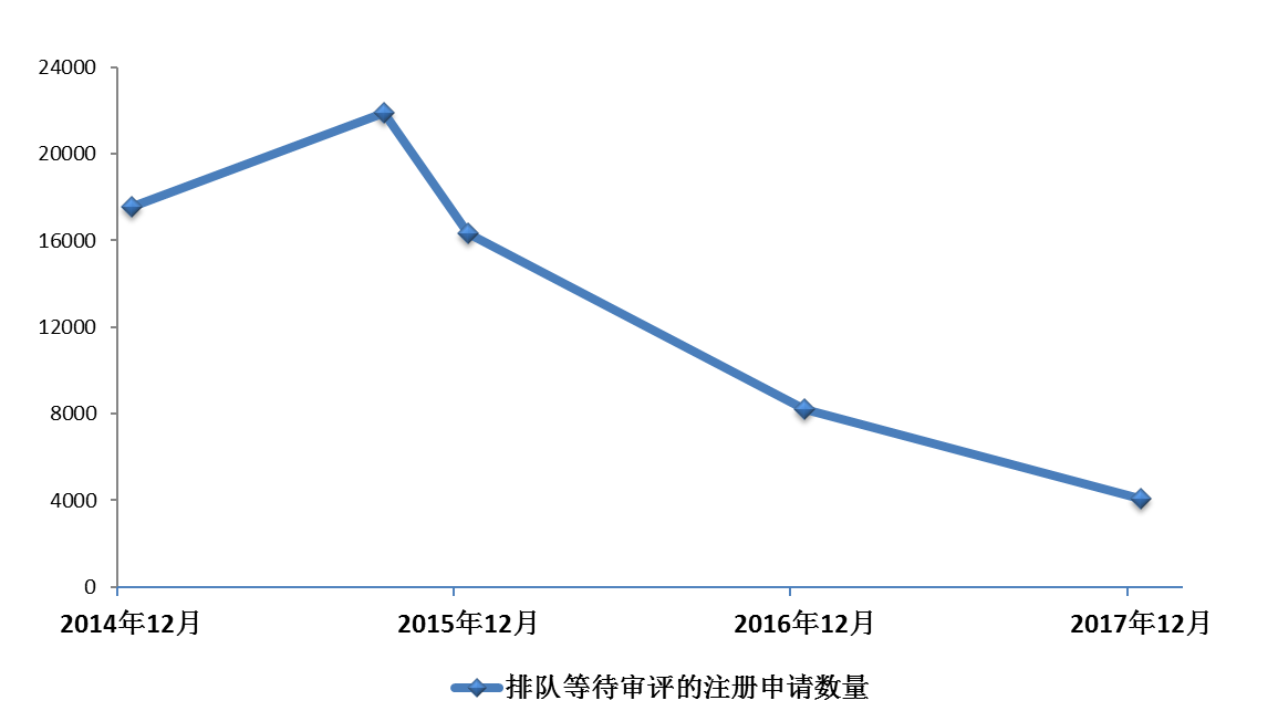 2017年度药品审评报告