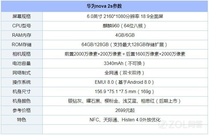 华为nova2s配置高不高？华为nova2s配置好吗？