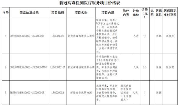 今起降价！事关福建核酸和抗原检测