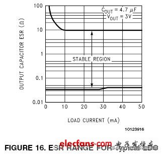 LDO的工作原理，一篇文章看透LDO