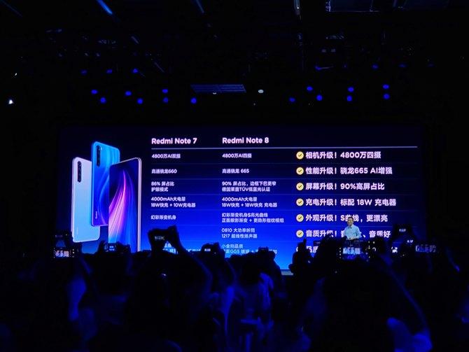 Redmi Note 8系列发布：全系普及四摄，依旧999元起