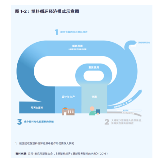 ESG框架下，快消品行业的“减塑”难题何解？