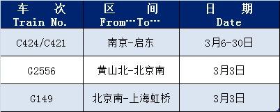 近期这些列车恢复开行或增开→