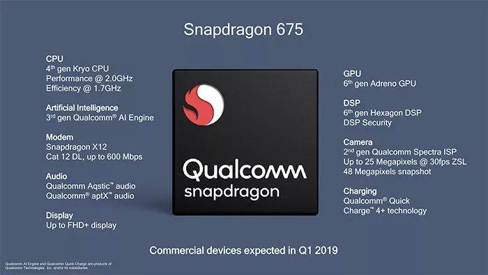 骁龙 675 跑分曝光:吊打 710,与 835 五五开