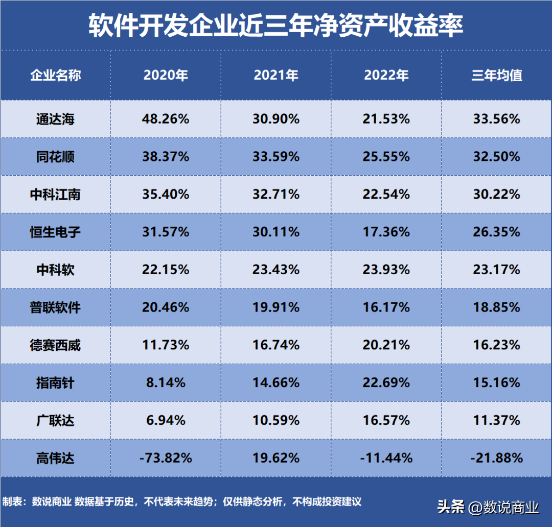 软件开发，谁是盈利最强企业？