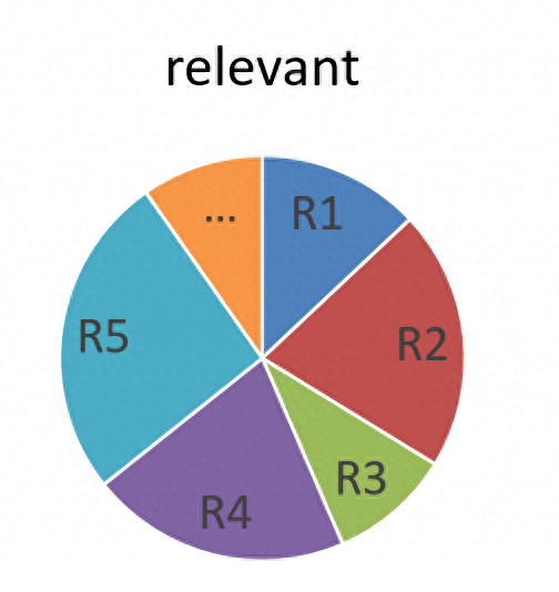 如果看完这篇文章relevant和related还分不清,你就打死我吧