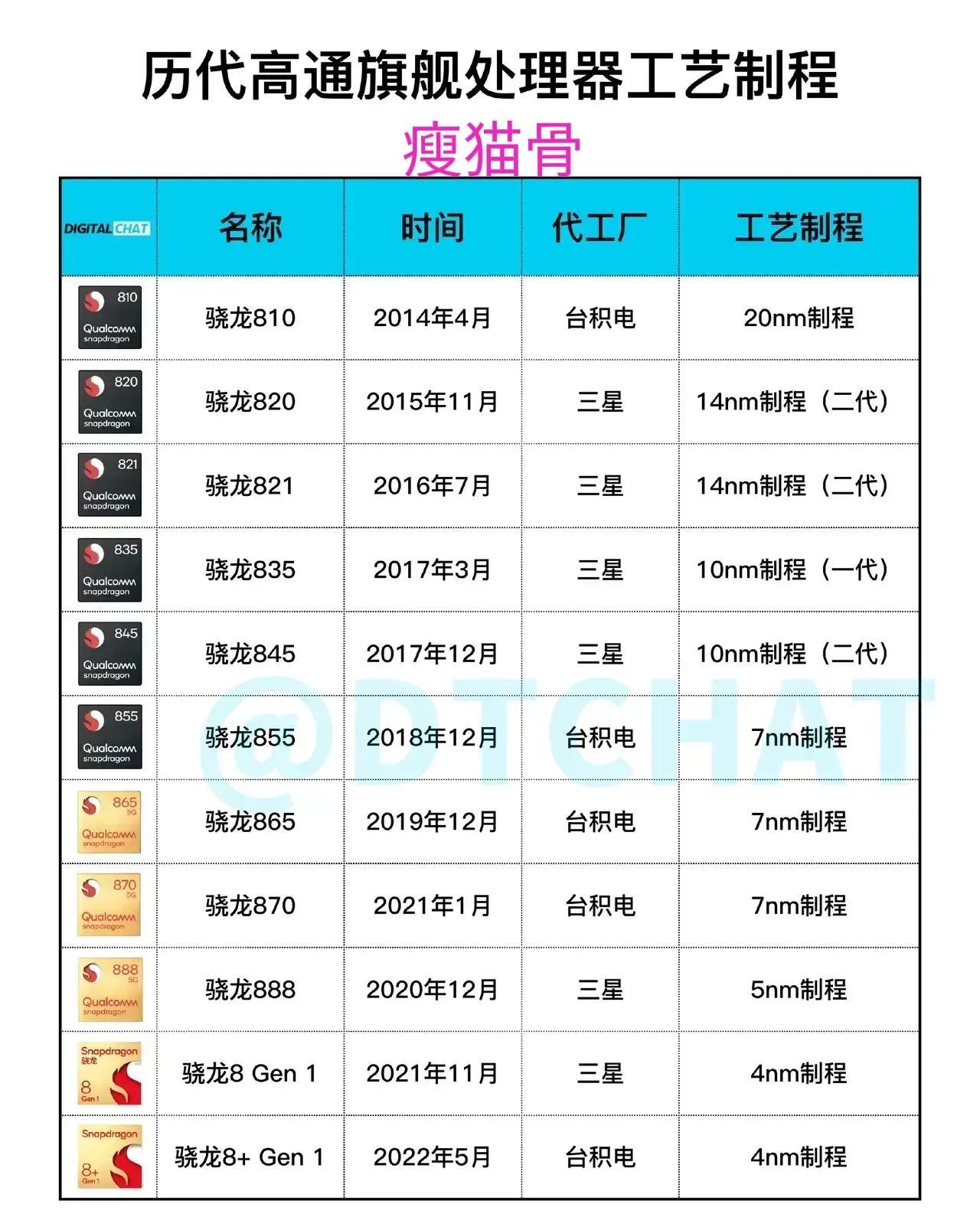 骁龙处理器是哪个国家的（骁龙麒麟天玑都是哪个国家的）