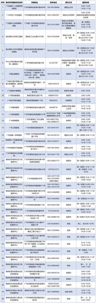 最新!广州海珠40个核酸采样点请查收