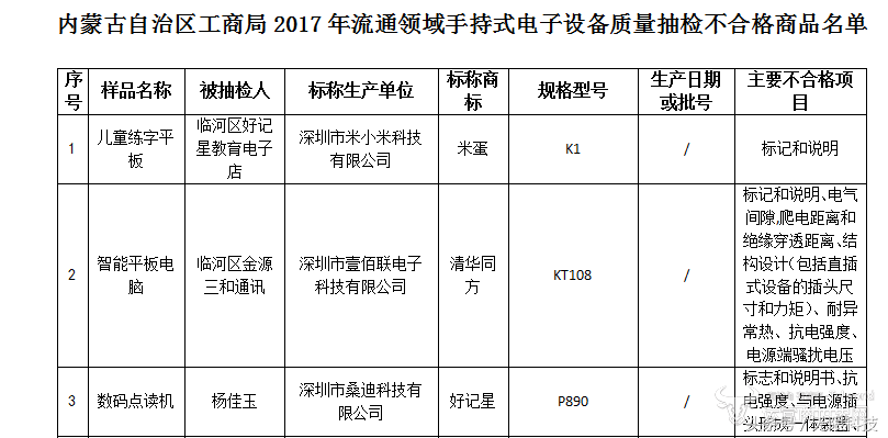 清华同方平板诸多不合格被曝光 315质量不过关产品均上榜