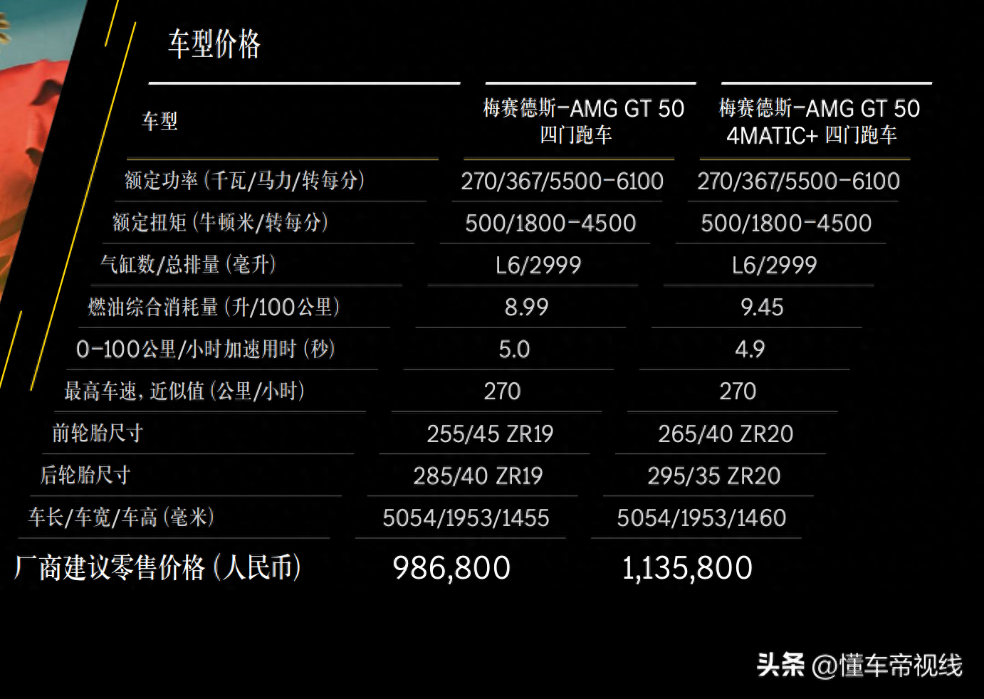 新车 | 售98.68万元—113.58万元,新款AMG GT 50四门跑车上市