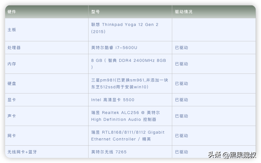 联想 Thinkpad Yoga 12 Gen 2 (2015) 电脑 Hackintosh 黑苹果efi引导文件