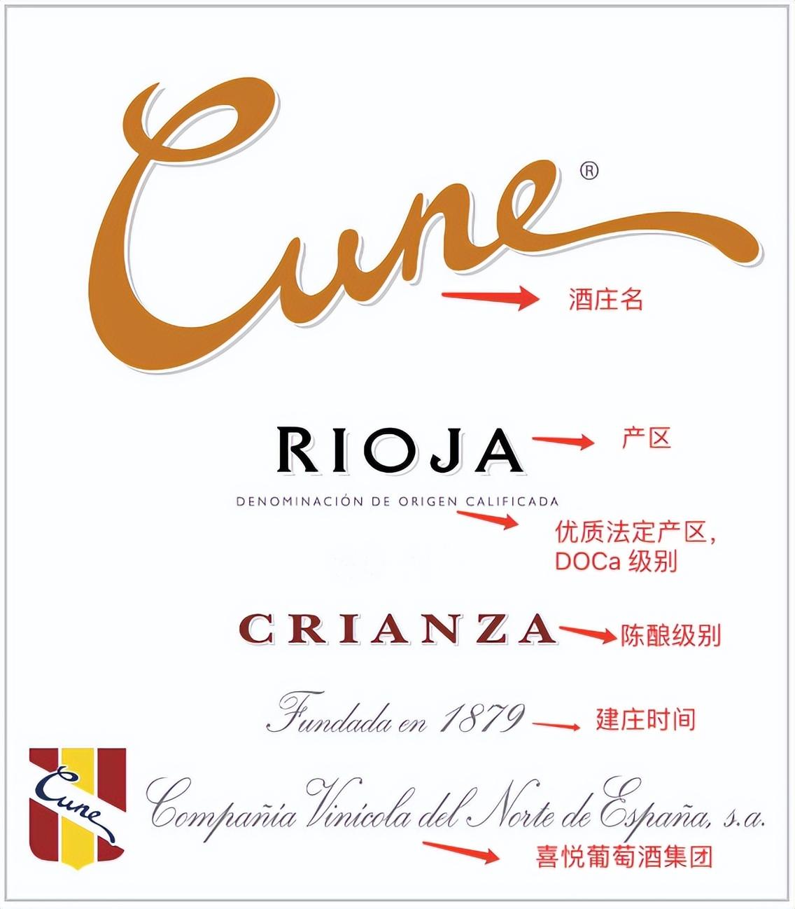 读懂西班牙葡萄酒酒标，一点也不难