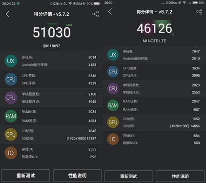高通又在忽悠？实测骁龙808到底比801强多少