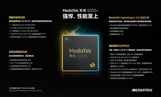 新机碟中谍：iQOO Neo8来了！双芯加持性能升级