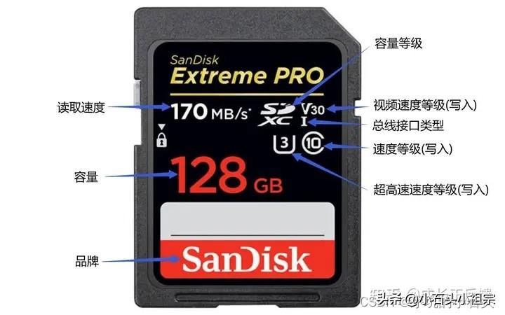 存储卡速度标识详解C2 、C4 、C6 、C10,U1、U3,V6、V10、V30、V60