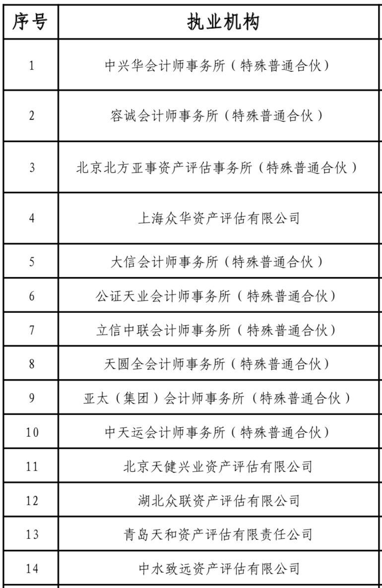 证监会“看门人”大检查收网:超200人次被罚,中兴华、北方亚事被移送稽查