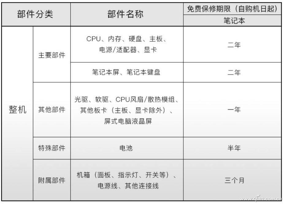 笔记本保修调查——神舟&amp;炫龙售后有啥特色？