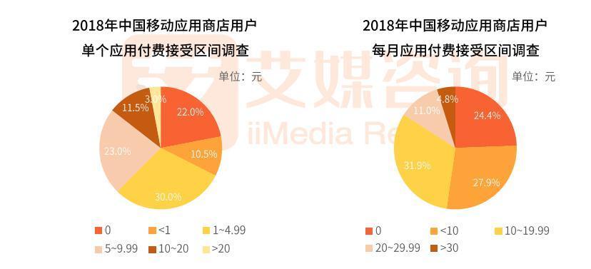 360手机助手上线付费下载业务 游戏成为首批试点领域
