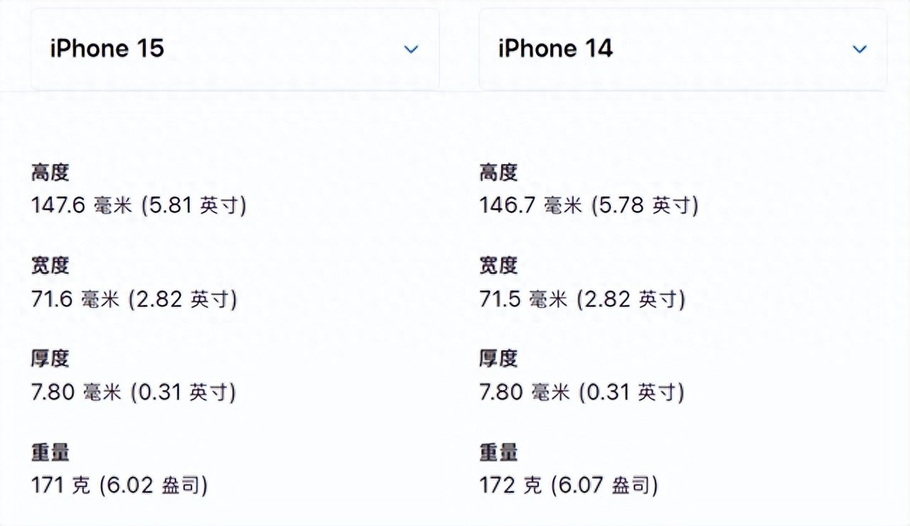iPhone 15上手评测:阉割高刷后的iPhone 14 Pro