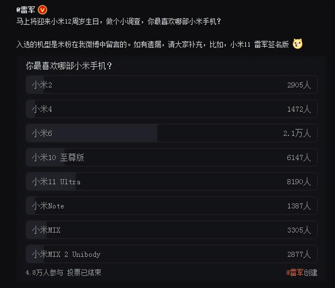 米粉最喜欢的小米6遥遥领先 全新MIX FOLD 2折叠屏要上场