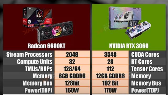 6600xt和3060哪个好（选3060还是6600xt）