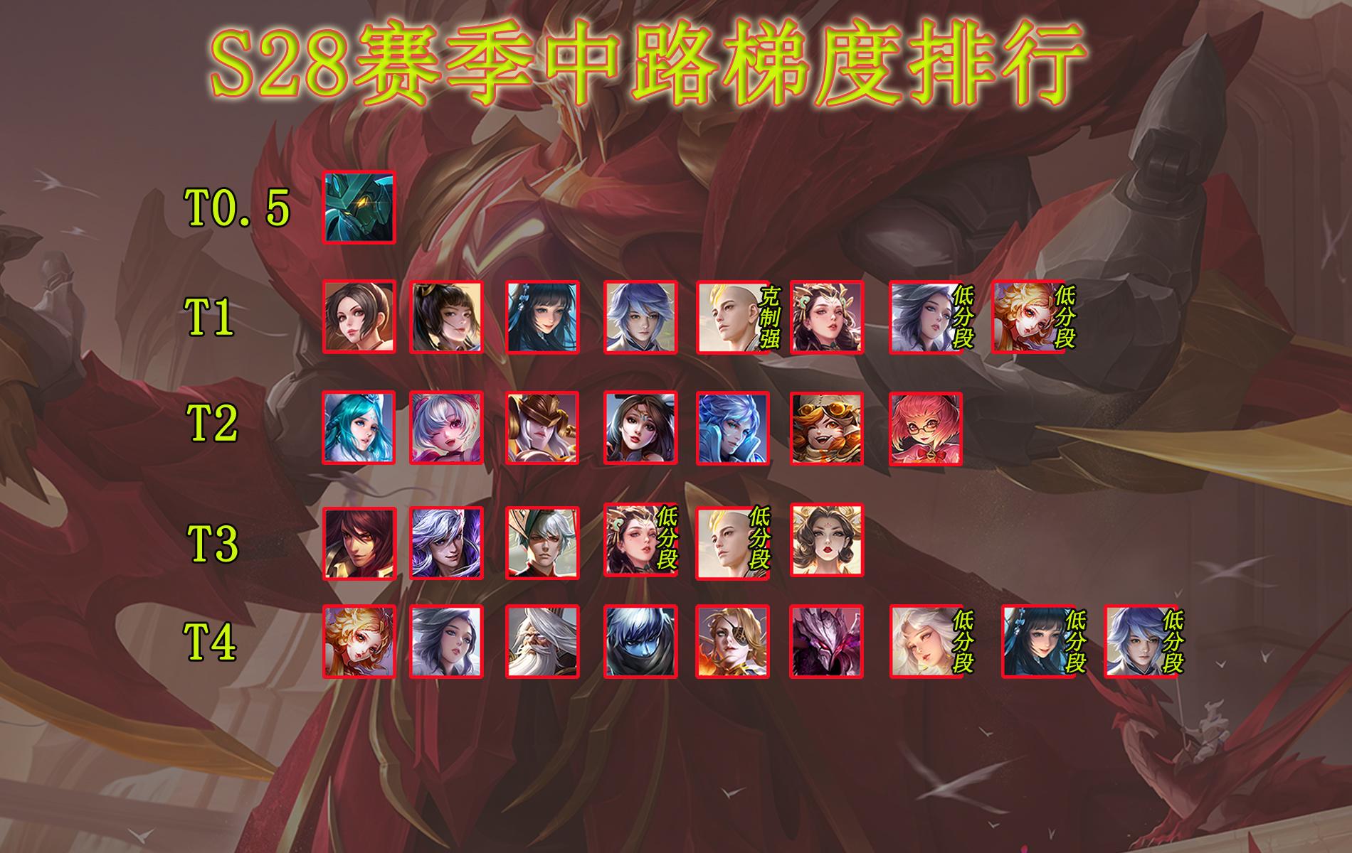 王者荣耀全英雄（1元充1000点券）