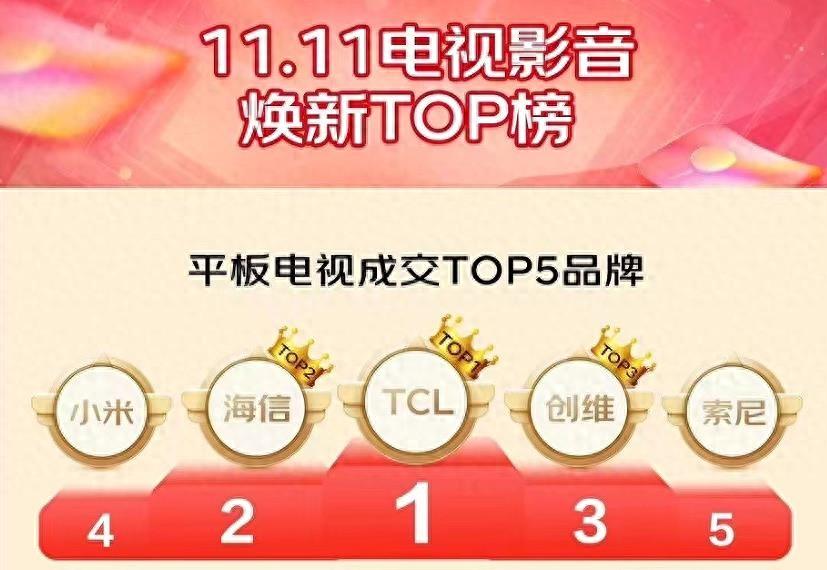 国产电视霸榜！2023年最新排名揭晓，第一名实至名归！